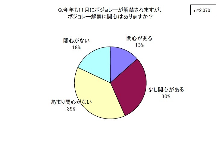 ボジョレーを解禁日当日に飲んだことはありますか？