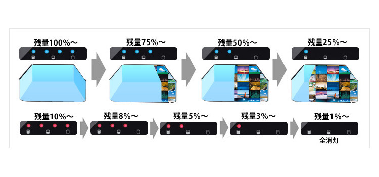 録画可能な残り容量がわかる「残量メーター」の表示イメージ