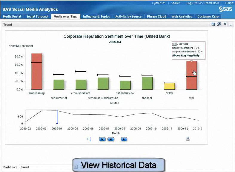 SAS Social Media Analytics