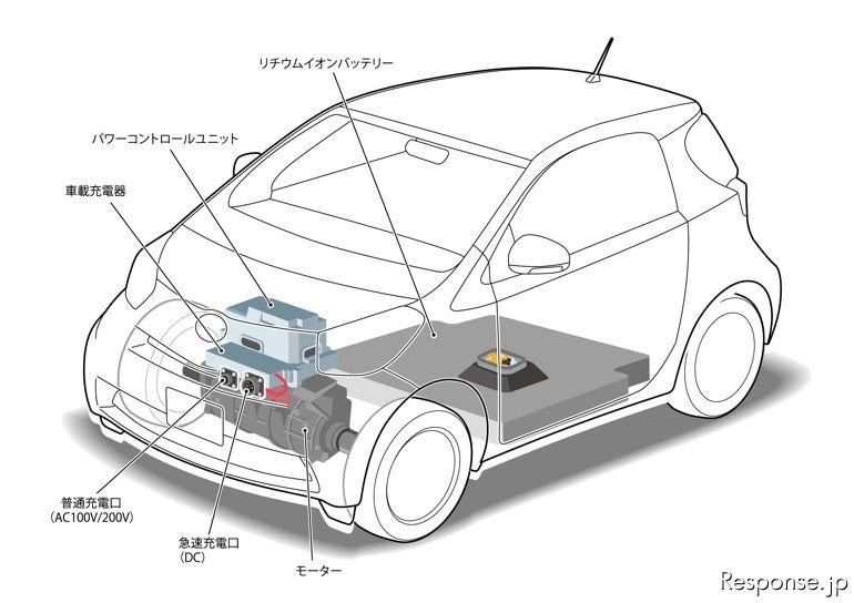 トヨタ iQベースのEV