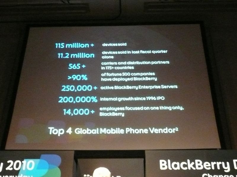 BlackBerryは、すでに1億1500万の端末が販売されており、RIM社はグローバル・モバイルフォンのトップ4のベンダーにまで成長した