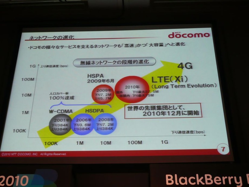 LTE(Xi)サービスが12月から開始。高速・大容量サービスの実現で、スマートフォンの需要も本格化するとしている