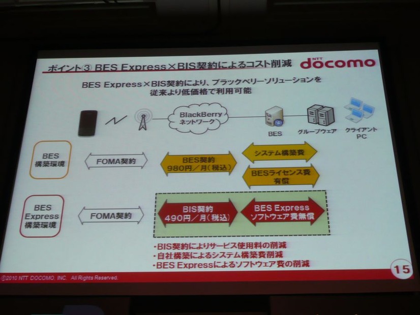 コモのBlackBerryに対する取り組み、その3。BlackBerryサービスの拡充。無償ソフトウェアのBES Expressが利用でき、結果としてBlackBerryソリューションが従来よりも低価格に