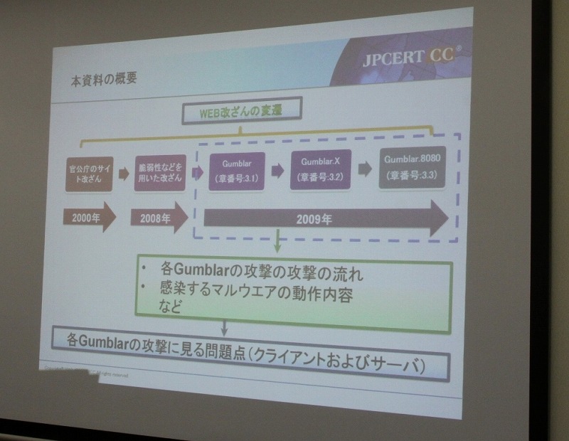 Web改ざん攻撃の変遷