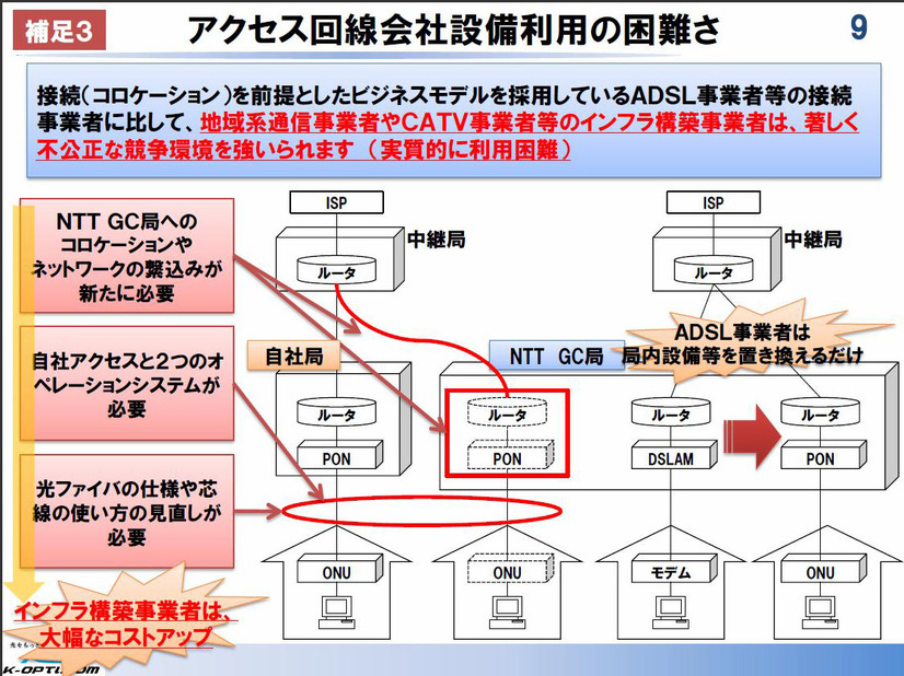 共用ネットワークを使うと、逆にダークファイバー敷設費、導入機器、相互ネットワークの重複運用といった諸コストが掛り、大幅なコストアップになりかねない