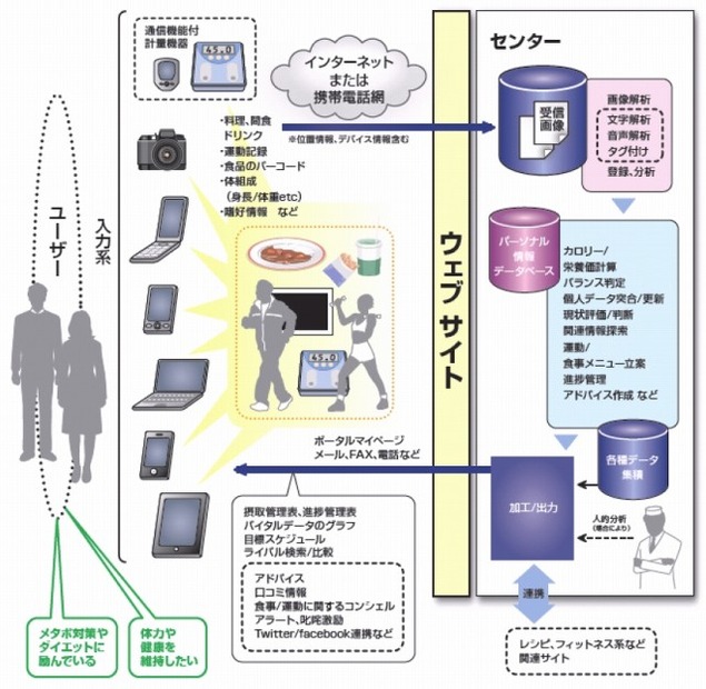 仕組み/構成