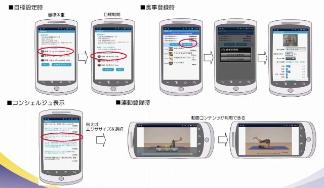 サービス/画面遷移イメージ