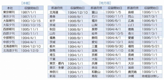 記事本文収録開始日