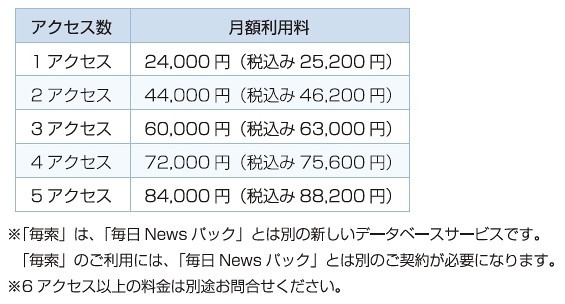料金体系