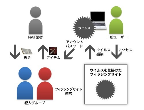 今回の犯罪の概要