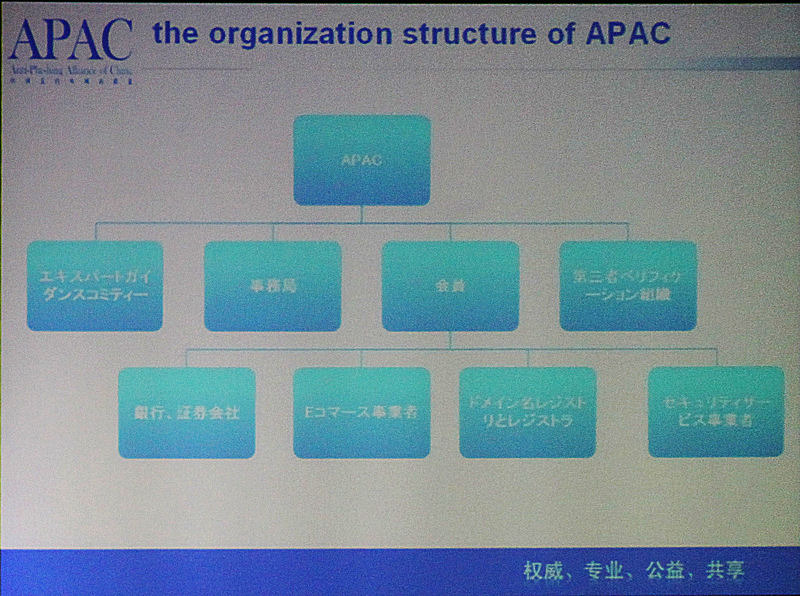 APACの組織構造