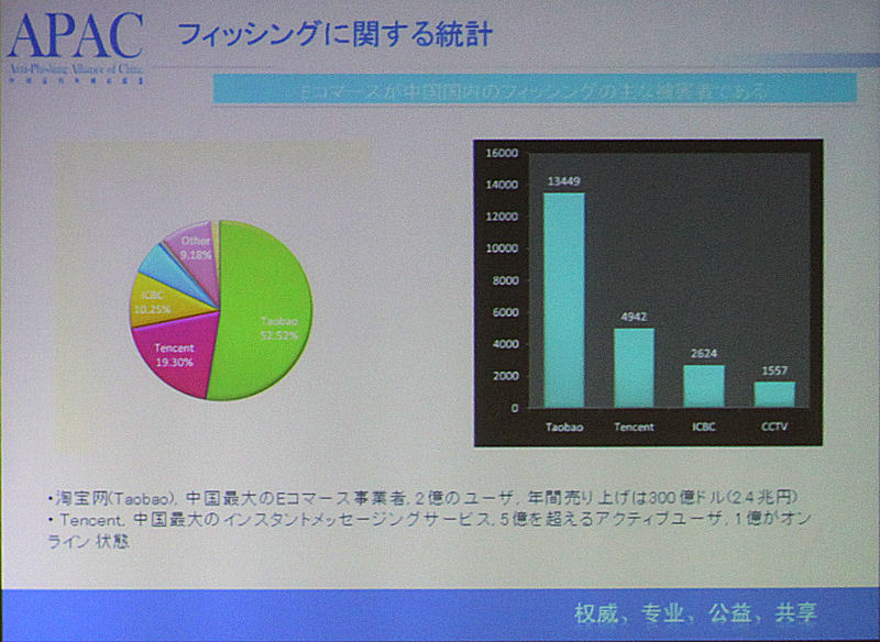 中国のフィッシング対策事情とは？――フィッシング対策セミナー