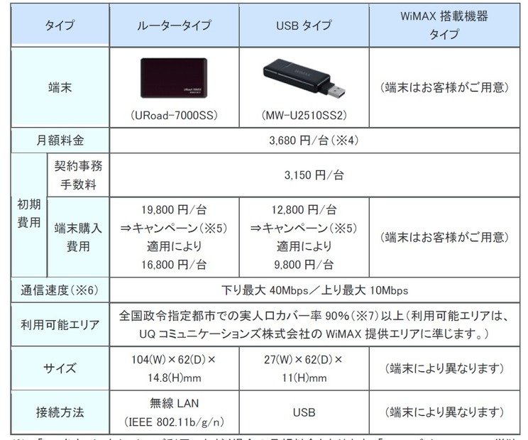 「eo モバイル WiMAX」のサービス仕様