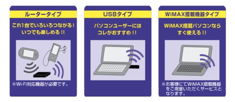 「eo モバイル WiMAX」の利用イメージ