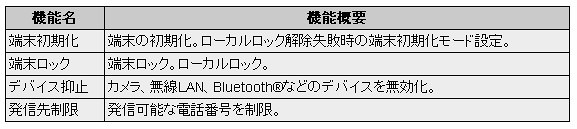 多彩なセキュリティ管理機能