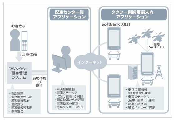 実証実験システム概要図