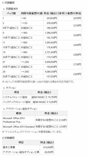 仮想デスクトップ料金