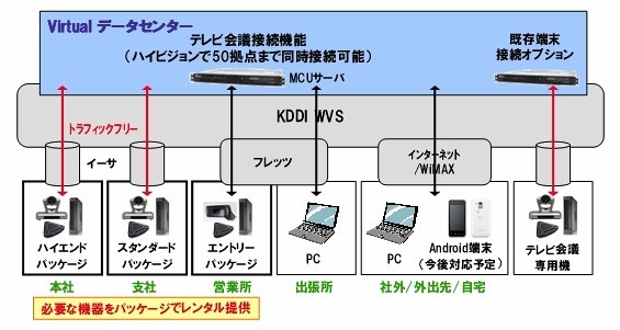 テレビ会議提供イメージ