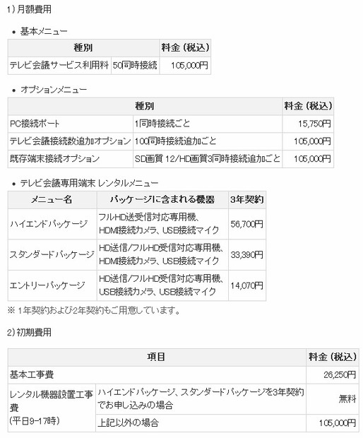 テレビ会議料金