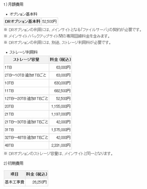 ファイルサーバDR対応オプション料金