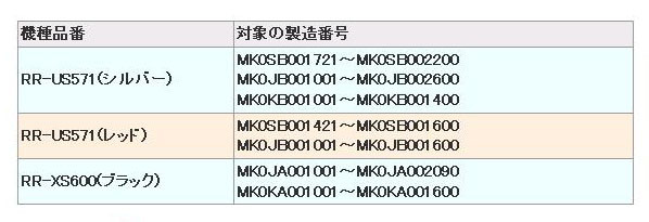 対象の製造番号一覧