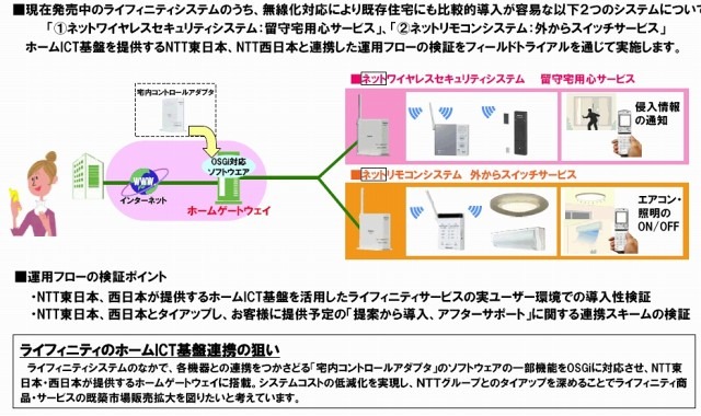 パナソニック電工によるフィールドトライアルの概要