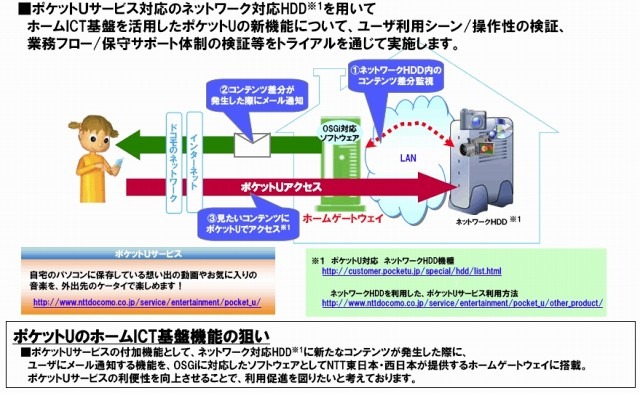 NTTドコモによるトライアルの概要