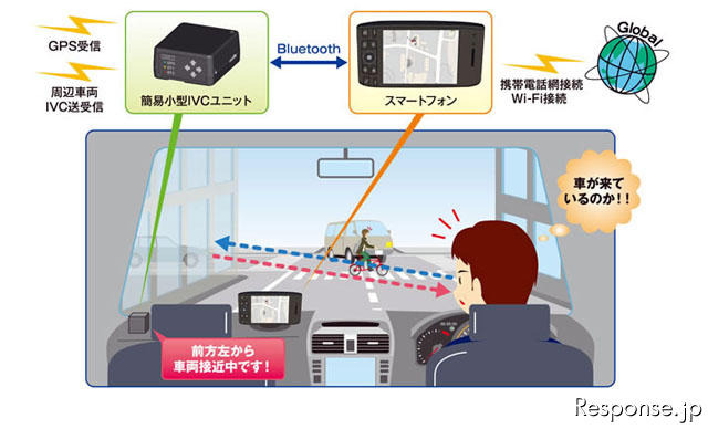 OKI 車々間通信装置、車載イメージ図