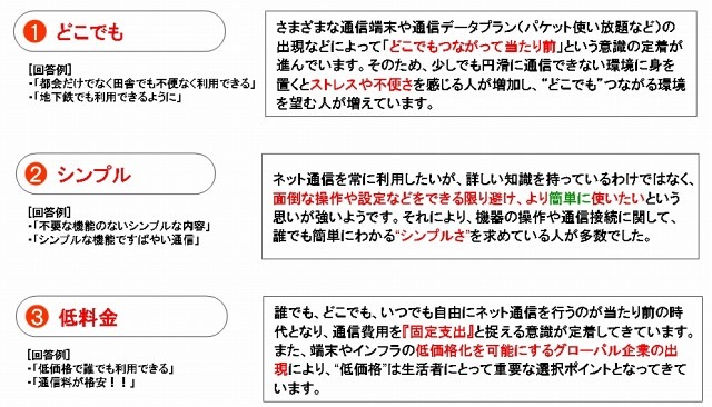 未来の通信機器・通信環境について、社会人が求める3つの要素