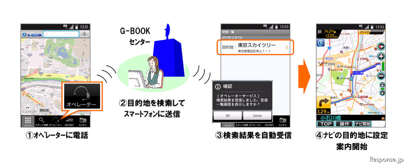トヨタ スマートフォン向けテレマティクスサービス「スマートG-BOOK」
