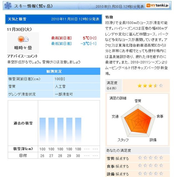 鷲ヶ岳のスキー情報。天気や積雪状況などが掲載されている