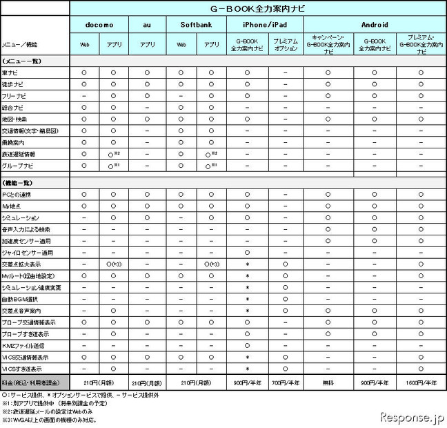 ユビークリンク G-BOOK全力案内