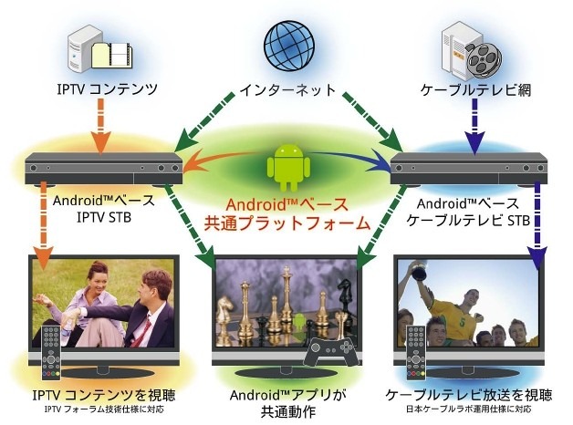 試作STBの利用イメージ