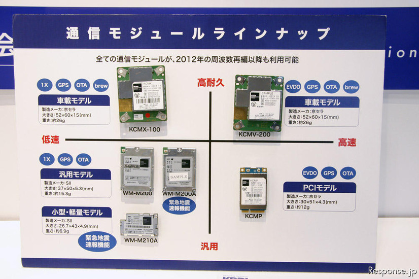 ATTT10 KDDIの合同ブース