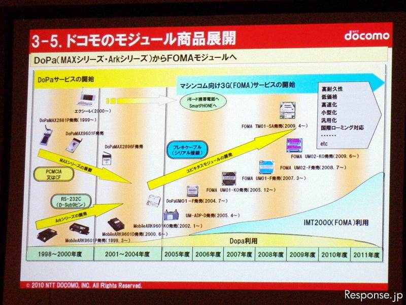 ATTT10 NTTドコモ 常務執行役員 小森光修氏