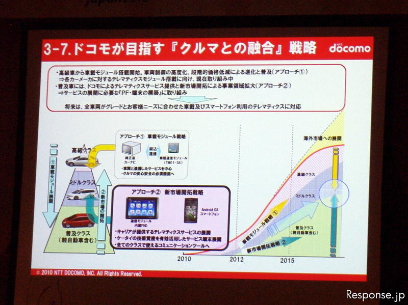 ATTT10 NTTドコモ 常務執行役員 小森光修氏