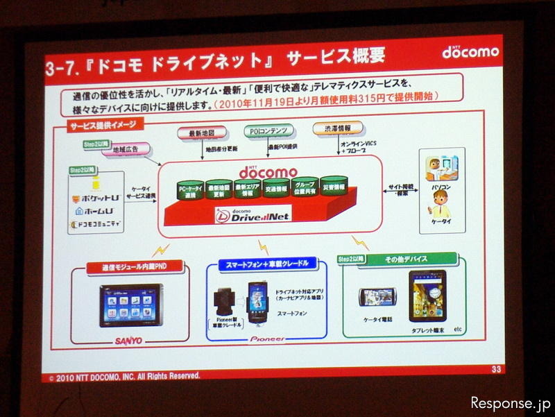 ATTT10 NTTドコモ 常務執行役員 小森光修氏