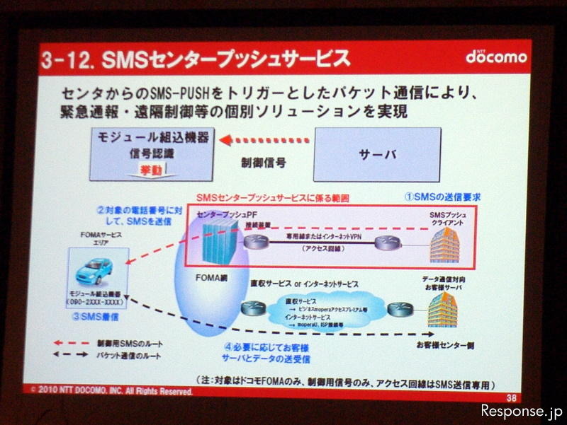 ATTT10 NTTドコモ 常務執行役員 小森光修氏