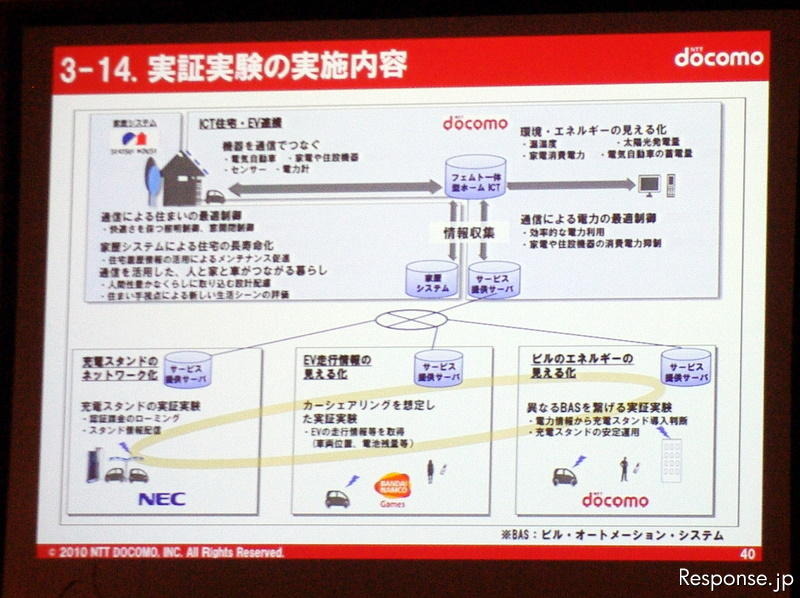 ATTT10 NTTドコモ 常務執行役員 小森光修氏