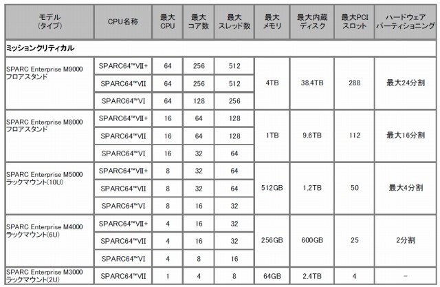 仕様一覧