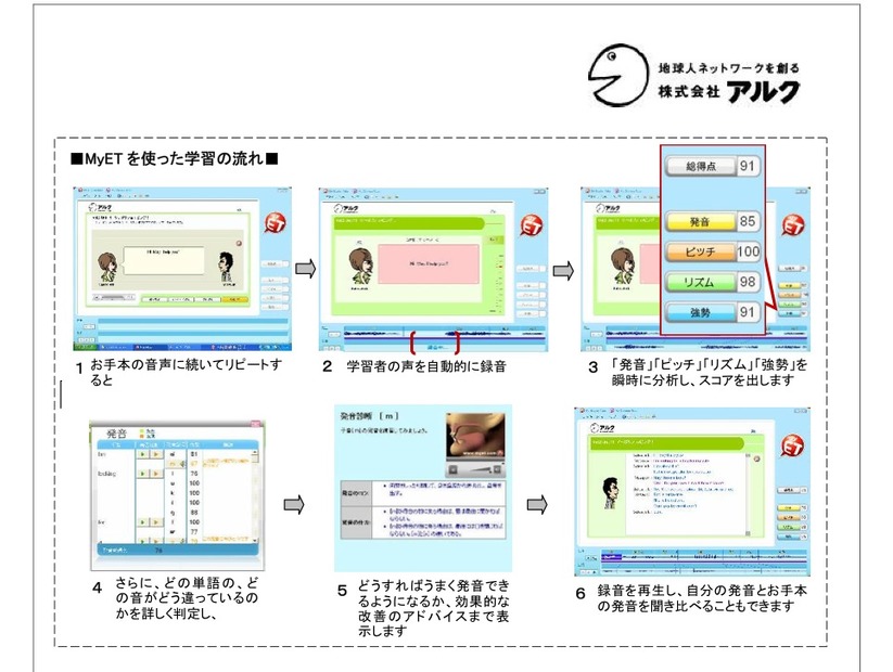 アルクのとことんスピーキング練習シリーズ