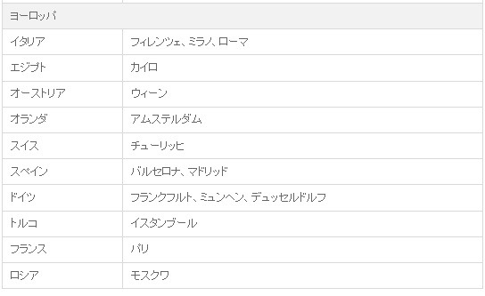 無料充電サービス提供支店の所在エリア2