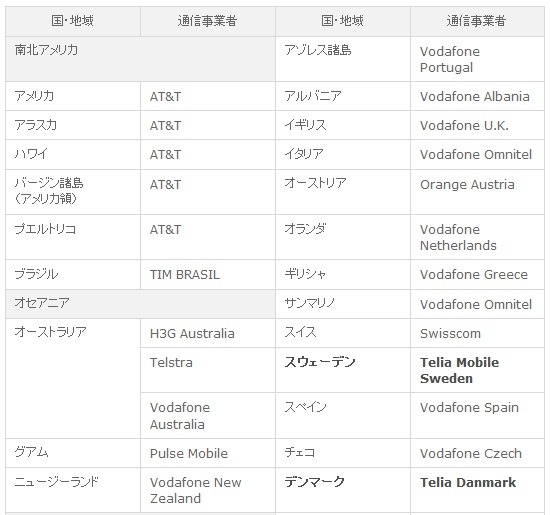 「海外パケットし放題」利用可能な国・地域／通信事業1