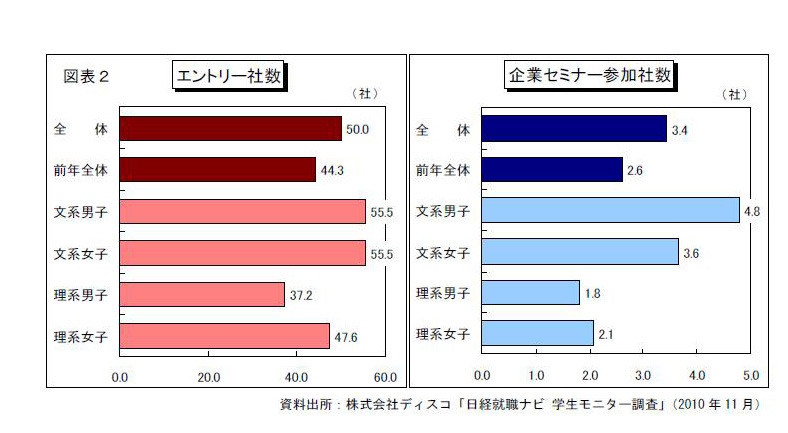 エントリー社数