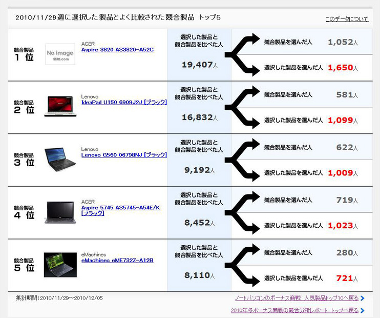 分析レポート例