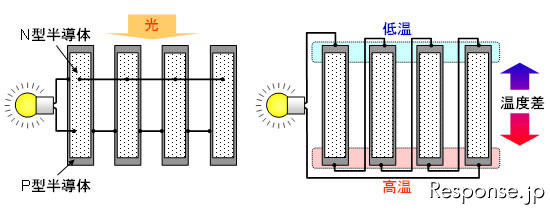 富士通研究所 ハイブリッド型発電システム概要