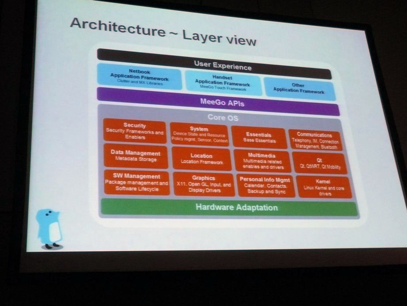 階層に焦点を当ててアーキテクチャ「Layer View」。「Core OS」レイヤーは、「Security」「System」「Essential」「Communications」などの中枢を担う機能で構成