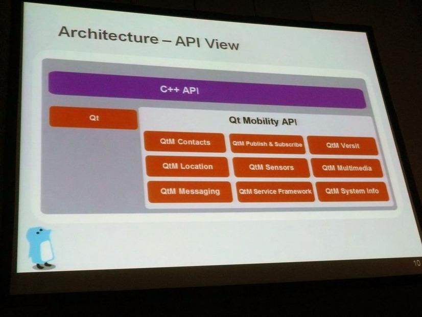APIにフォーカスを当てたアーキテクチャ「API View」。MeeGo APIには「Qt」（キュート）と「Qt Mobility」がある