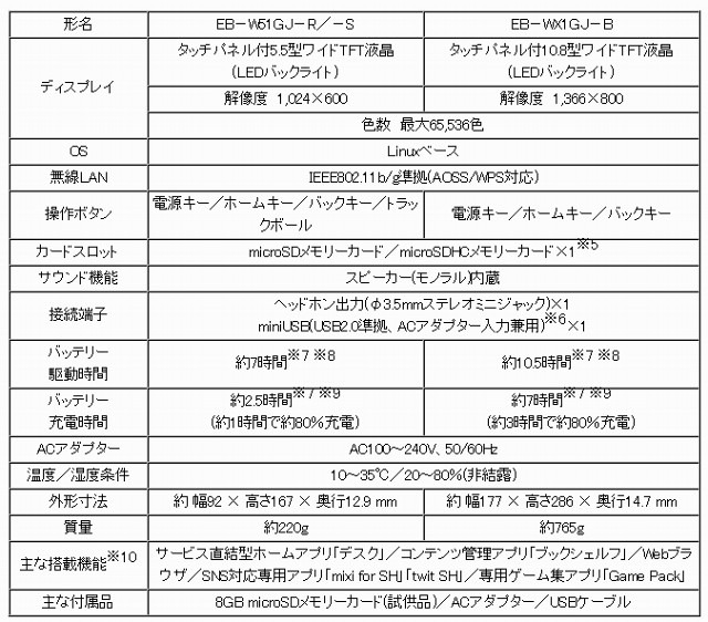 メディアタブレット仕様