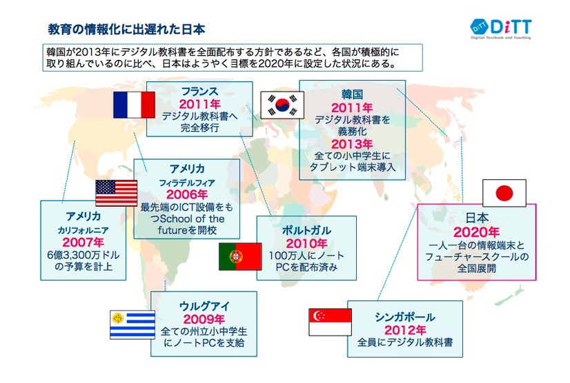 教育の情報化に出遅れた日本